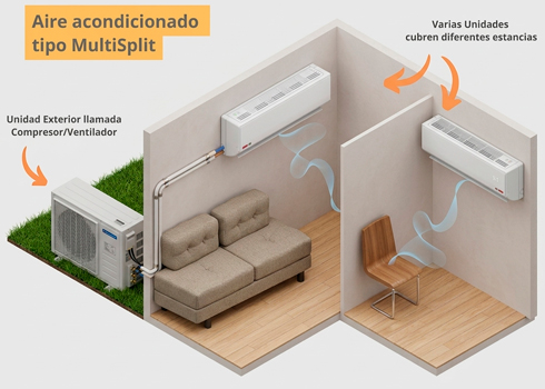 aire-acondicionado-multisplit-peru