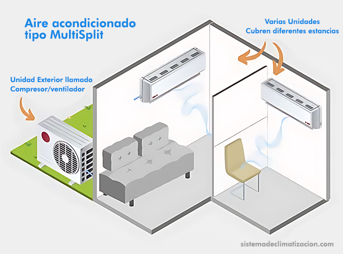 instalacion-multisplit-aire-acondicionado-peru